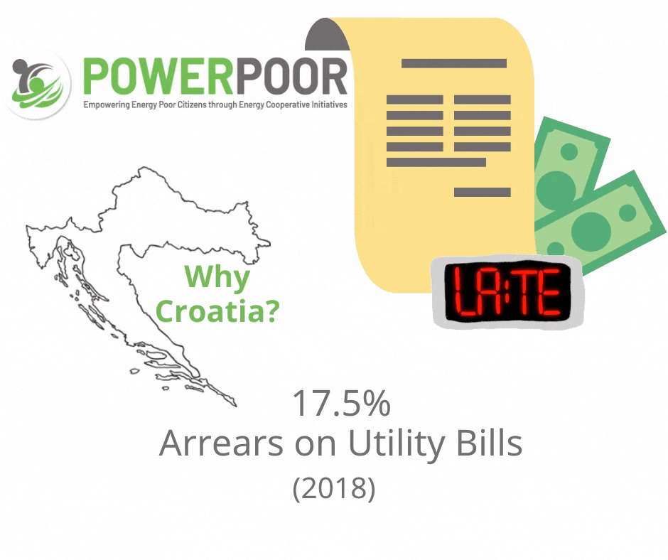 Why Croatia?