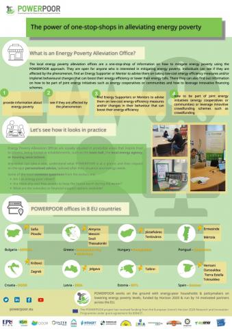4th POWEPROOR infographic